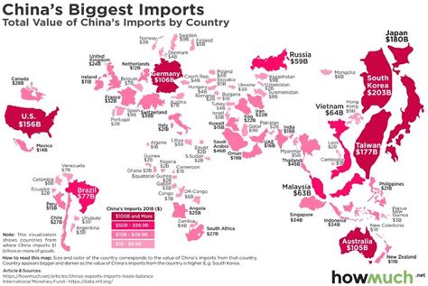 what are the most common imports to china